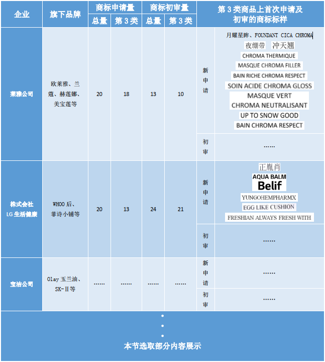 洞察美妝行業(yè)發(fā)展趨勢，賦能美妝企業(yè)決勝市場競爭，美妝行業(yè)商標(biāo)簡報（第2期）請查收