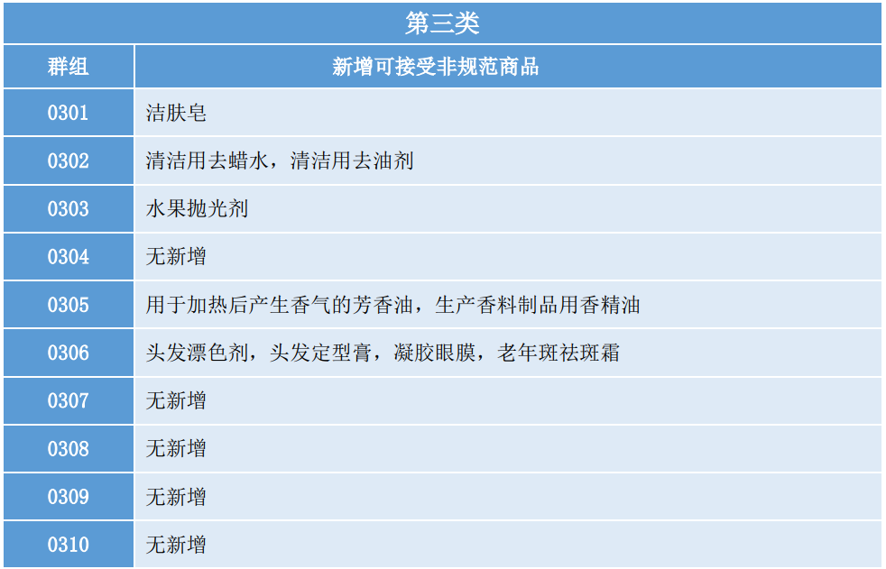 洞察美妝行業(yè)發(fā)展趨勢，賦能美妝企業(yè)決勝市場競爭，美妝行業(yè)商標(biāo)簡報（第2期）請查收