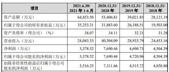 IPO觀察｜唯萬密封成立13年僅一項(xiàng)發(fā)明專利？與前關(guān)聯(lián)方藕斷絲連