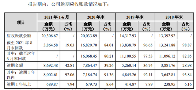 IPO觀察｜唯萬密封成立13年僅一項(xiàng)發(fā)明專利？與前關(guān)聯(lián)方藕斷絲連