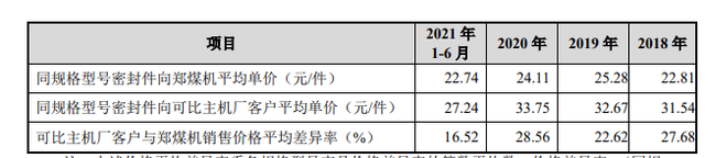 IPO觀察｜唯萬密封成立13年僅一項(xiàng)發(fā)明專利？與前關(guān)聯(lián)方藕斷絲連