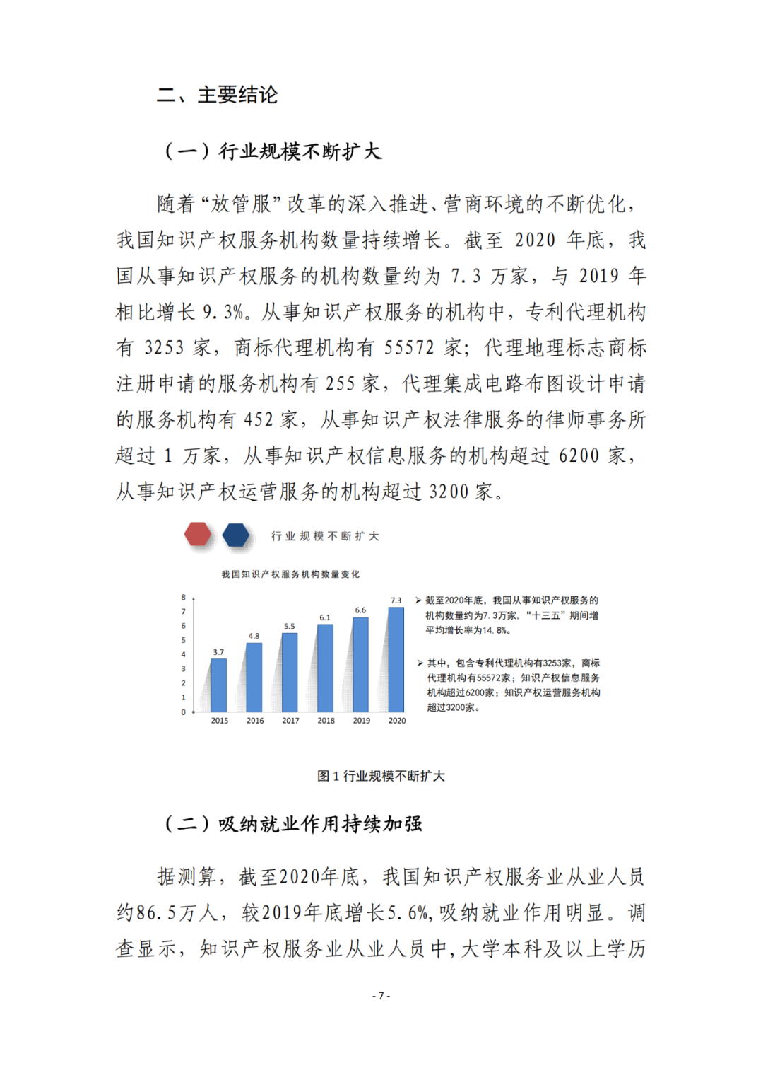 《2021年全國知識產(chǎn)權(quán)服務(wù)業(yè)統(tǒng)計調(diào)查報告》全文發(fā)布！