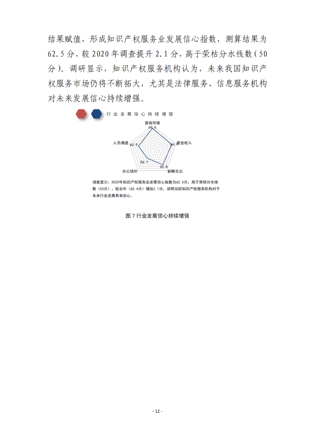 《2021年全國知識產(chǎn)權服務業(yè)統(tǒng)計調(diào)查報告》全文發(fā)布！