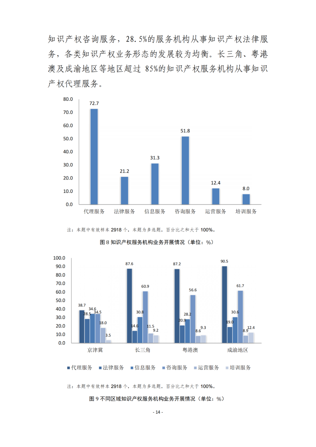 《2021年全國知識產(chǎn)權服務業(yè)統(tǒng)計調(diào)查報告》全文發(fā)布！