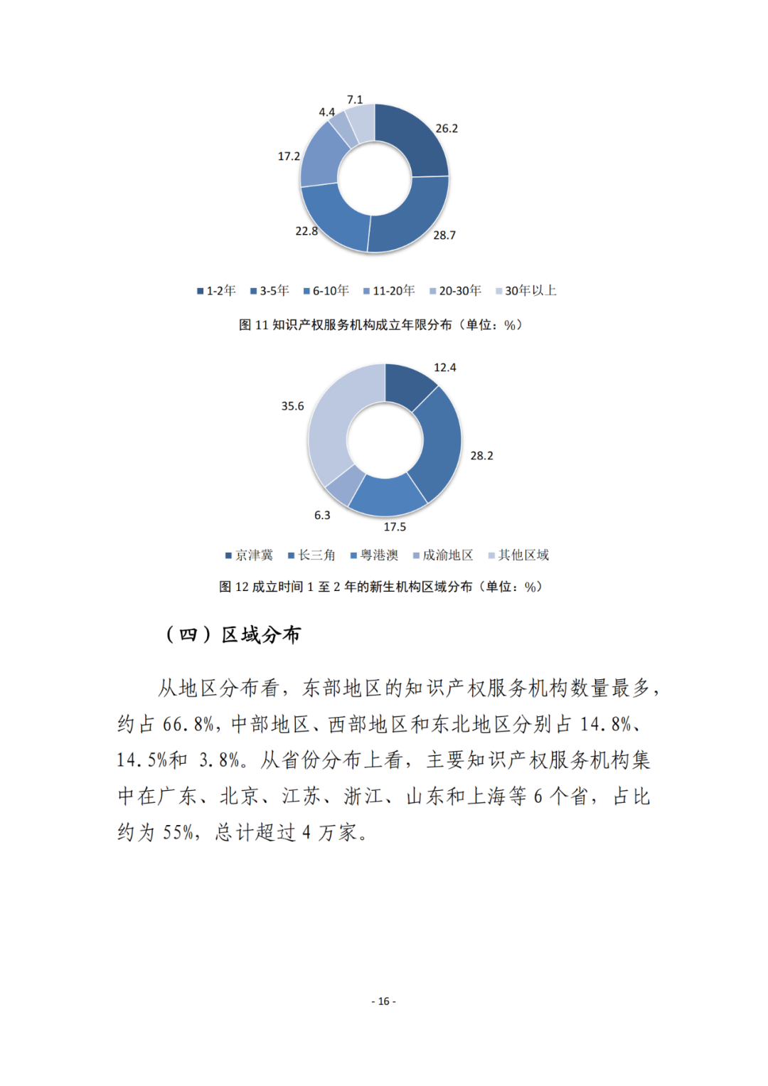 《2021年全國知識產(chǎn)權服務業(yè)統(tǒng)計調(diào)查報告》全文發(fā)布！