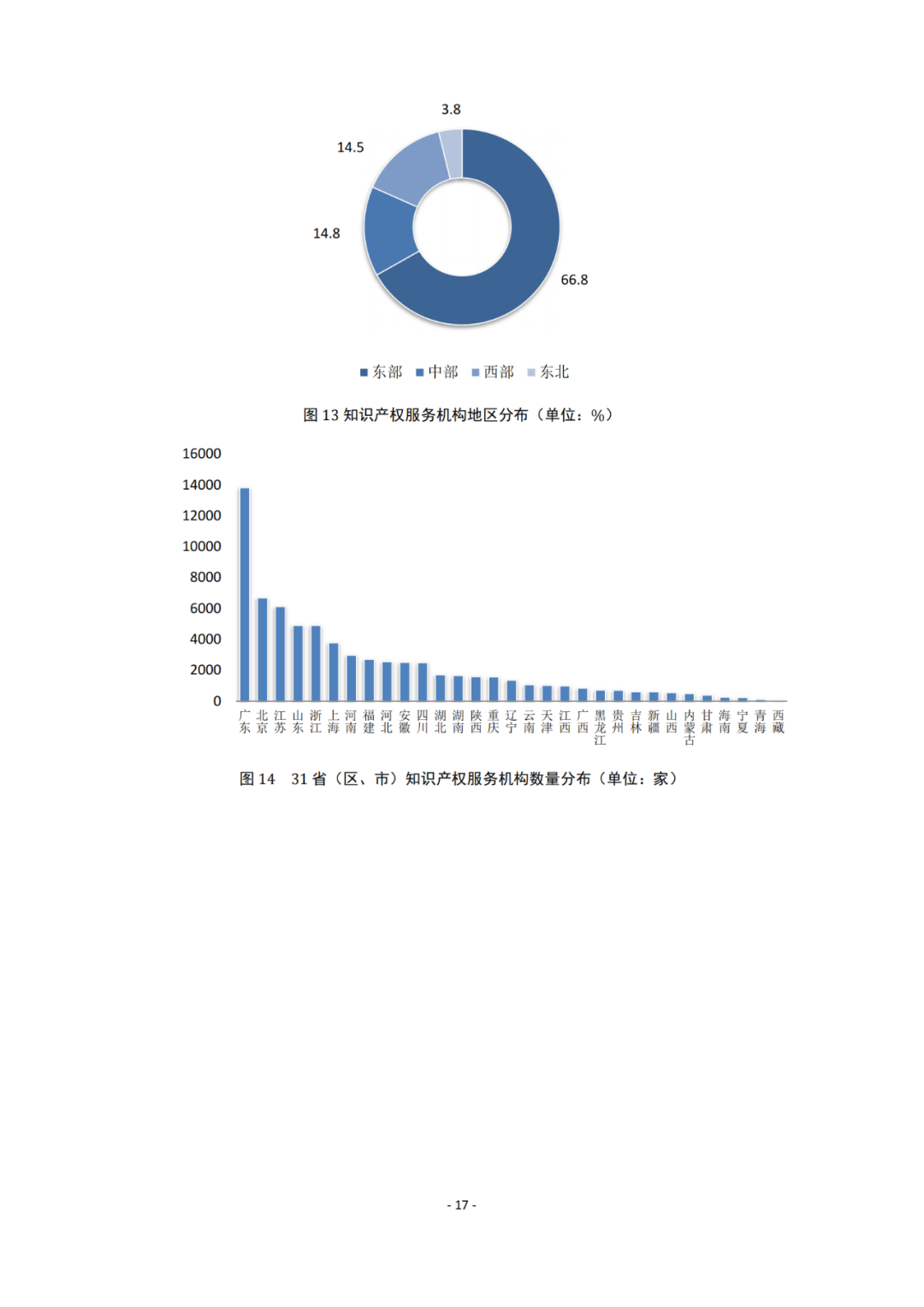 《2021年全國知識產(chǎn)權服務業(yè)統(tǒng)計調(diào)查報告》全文發(fā)布！