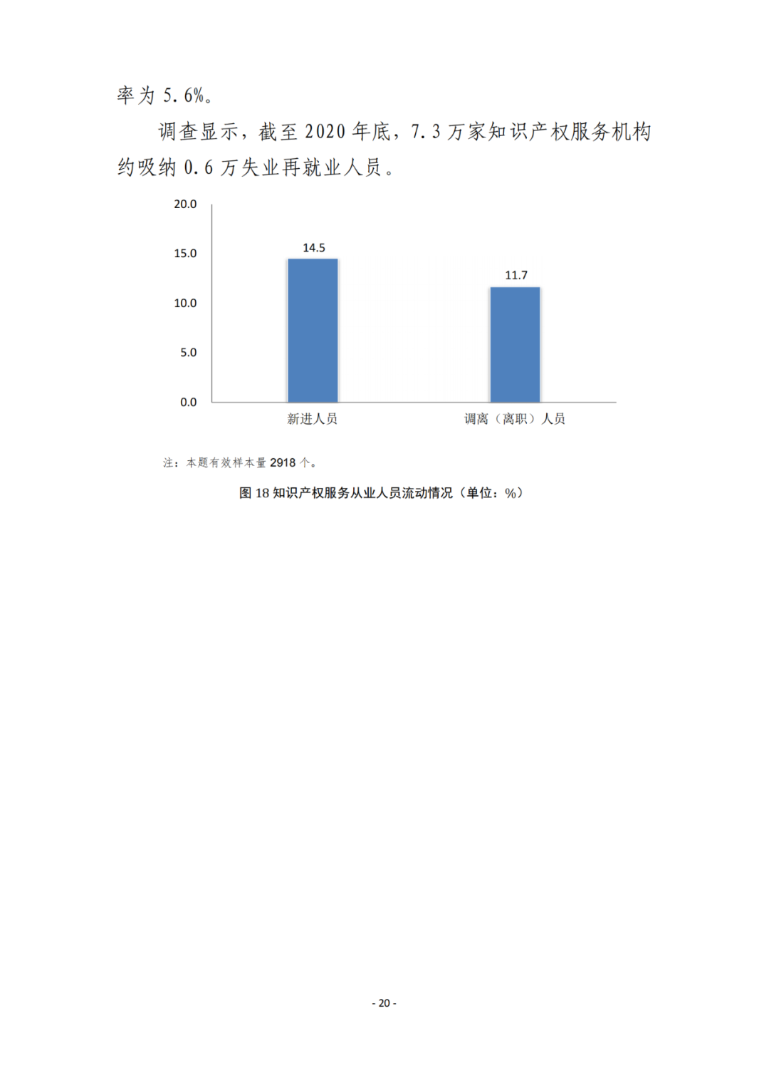 《2021年全國知識產(chǎn)權(quán)服務(wù)業(yè)統(tǒng)計調(diào)查報告》全文發(fā)布！