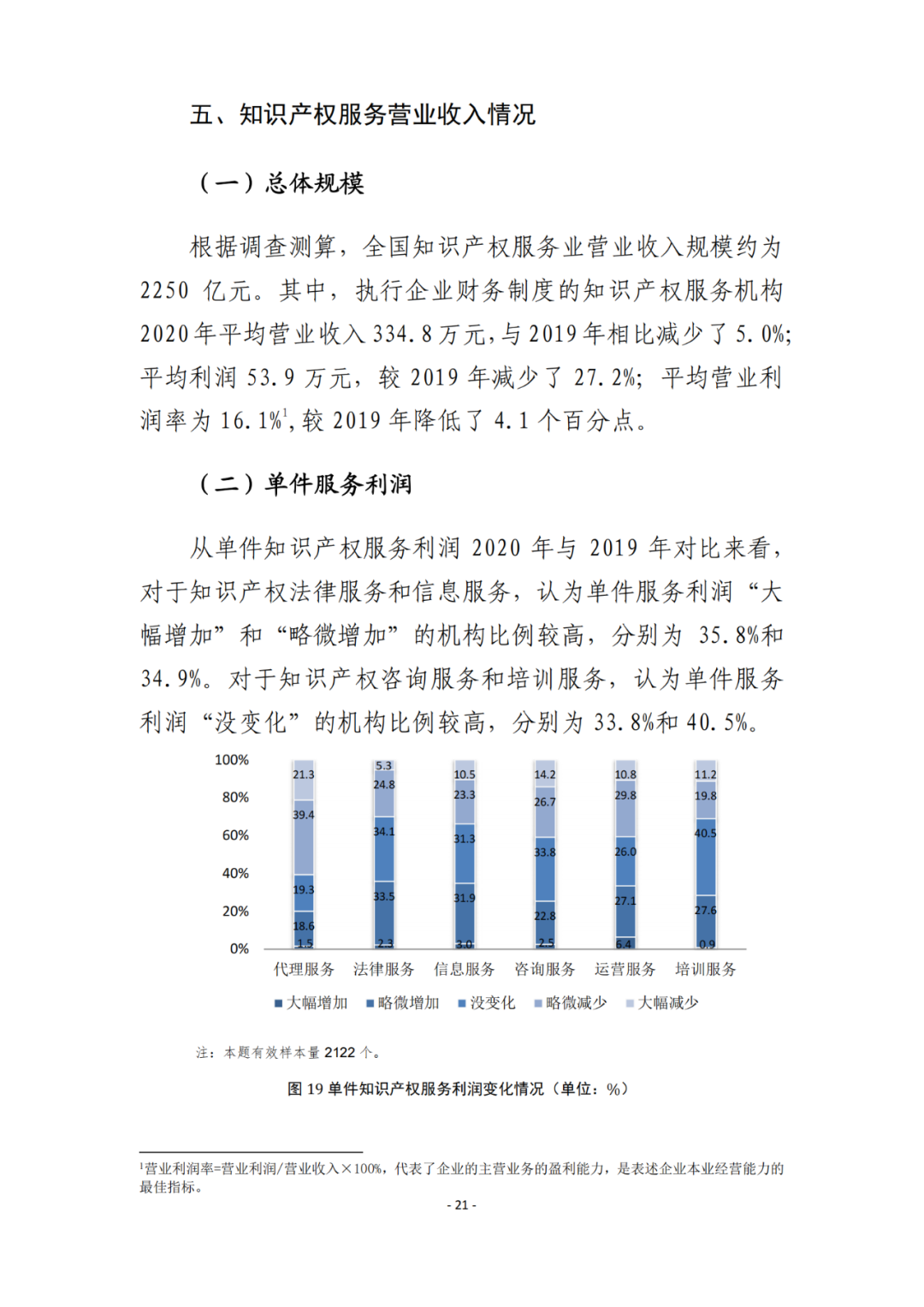 《2021年全國知識產(chǎn)權(quán)服務(wù)業(yè)統(tǒng)計調(diào)查報告》全文發(fā)布！