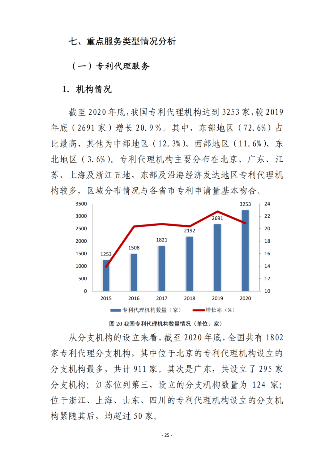 《2021年全國知識產(chǎn)權服務業(yè)統(tǒng)計調(diào)查報告》全文發(fā)布！