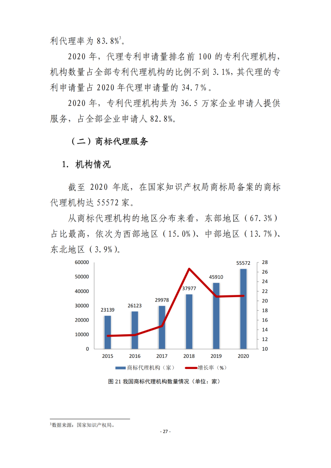 《2021年全國知識產(chǎn)權(quán)服務(wù)業(yè)統(tǒng)計調(diào)查報告》全文發(fā)布！