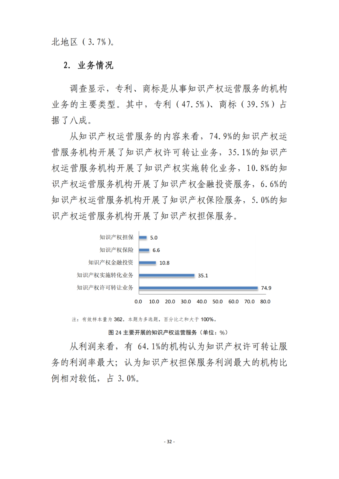 《2021年全國知識產(chǎn)權服務業(yè)統(tǒng)計調(diào)查報告》全文發(fā)布！