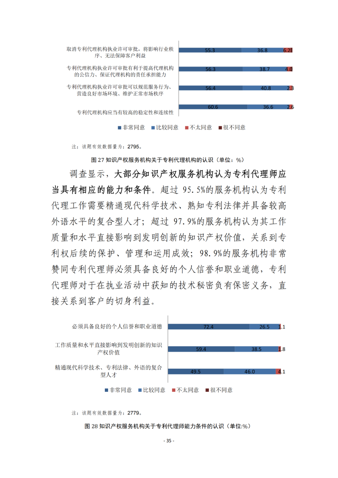 《2021年全國知識產(chǎn)權服務業(yè)統(tǒng)計調(diào)查報告》全文發(fā)布！