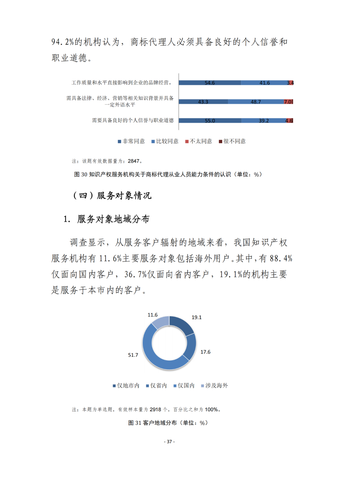 《2021年全國知識產(chǎn)權服務業(yè)統(tǒng)計調(diào)查報告》全文發(fā)布！