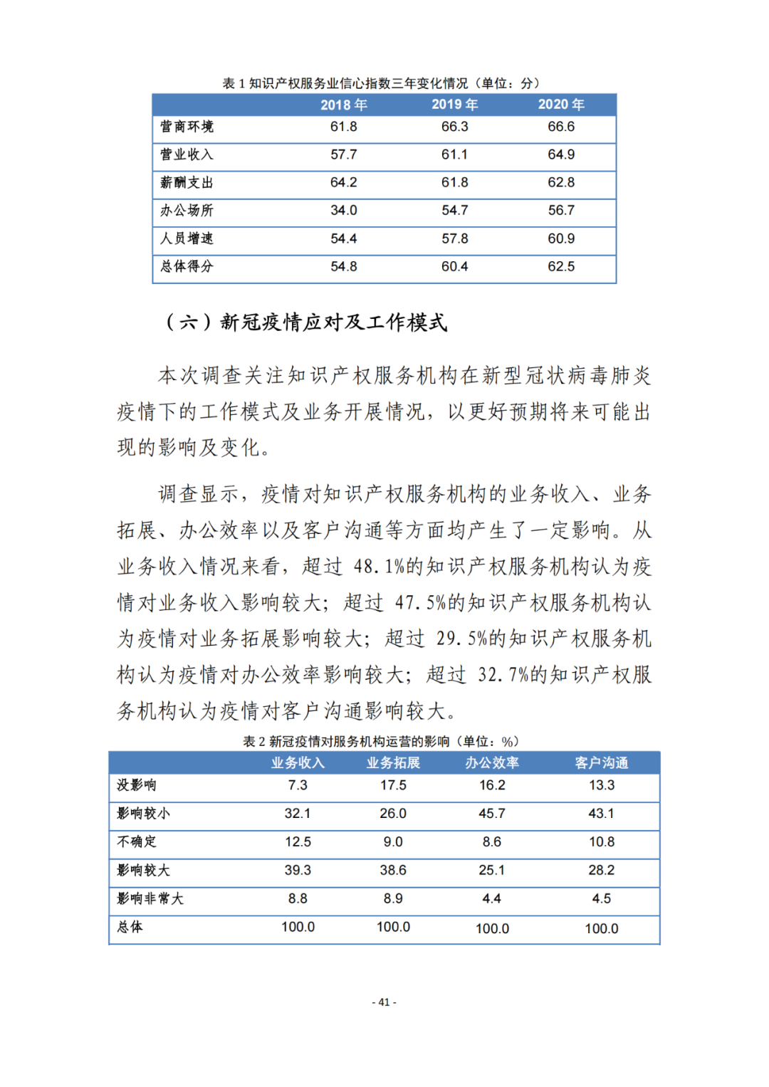 《2021年全國知識產(chǎn)權(quán)服務(wù)業(yè)統(tǒng)計調(diào)查報告》全文發(fā)布！