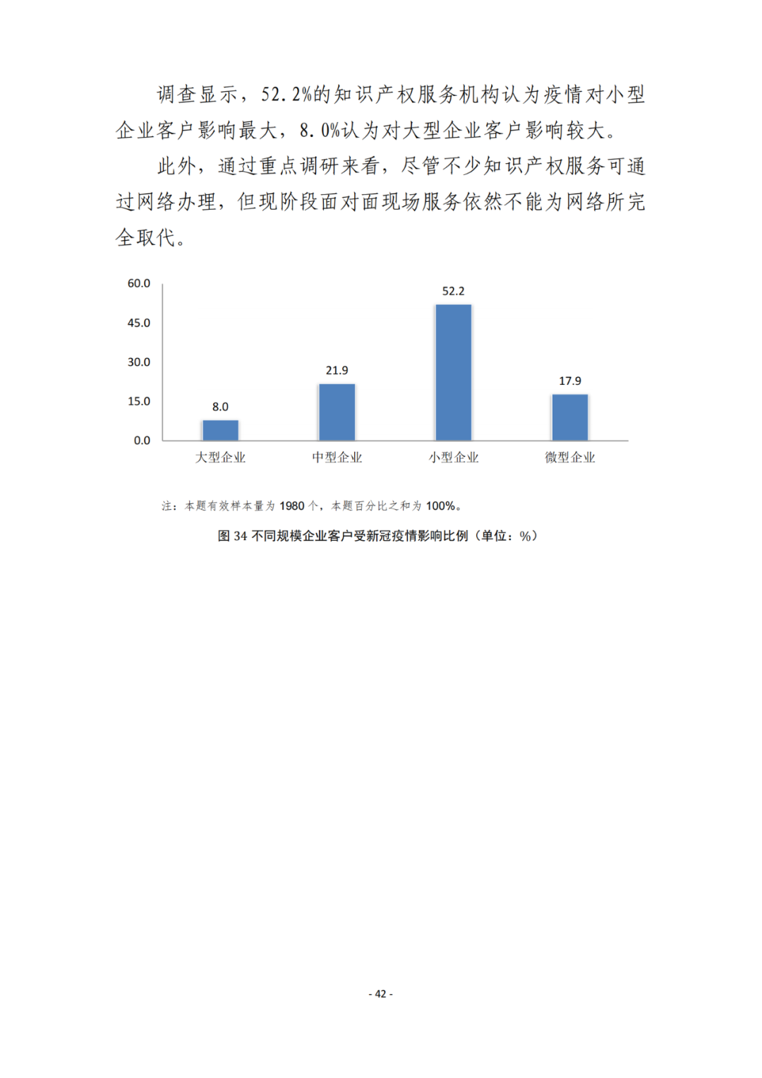 《2021年全國知識產(chǎn)權服務業(yè)統(tǒng)計調(diào)查報告》全文發(fā)布！