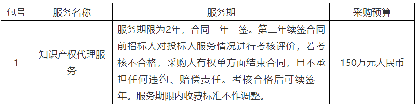 150萬！深圳先進(jìn)電子材料國際創(chuàng)新研究院將采購2年知識產(chǎn)權(quán)代理服務(wù)采購項目公開招標(biāo)公告