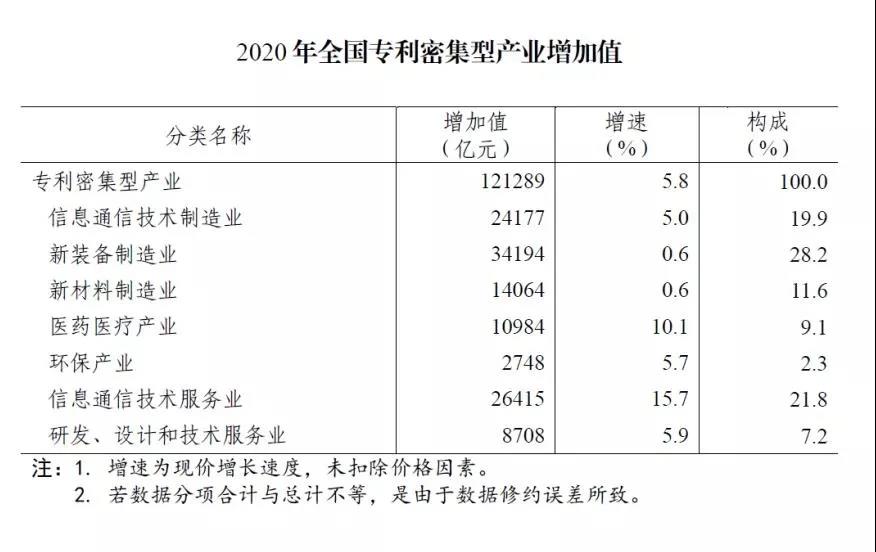 #晨報(bào)#約談?wù)?3家平臺(tái)型商標(biāo)代理機(jī)構(gòu)，促進(jìn)平臺(tái)經(jīng)濟(jì)規(guī)范