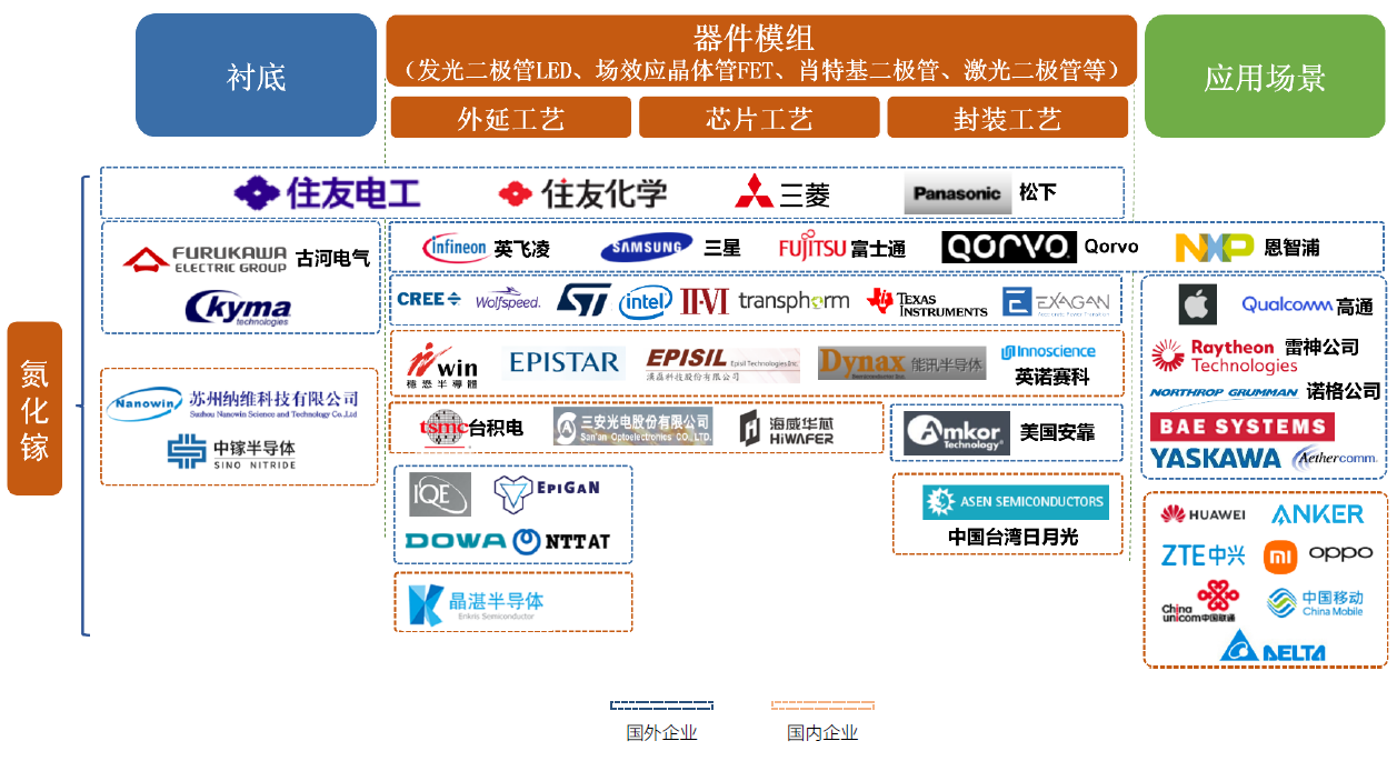 《第三代半導(dǎo)體-氮化鎵(GaN)技術(shù)洞察報(bào)告》發(fā)布！氮化鎵正在改變世界 中國企業(yè)發(fā)力強(qiáng)勁