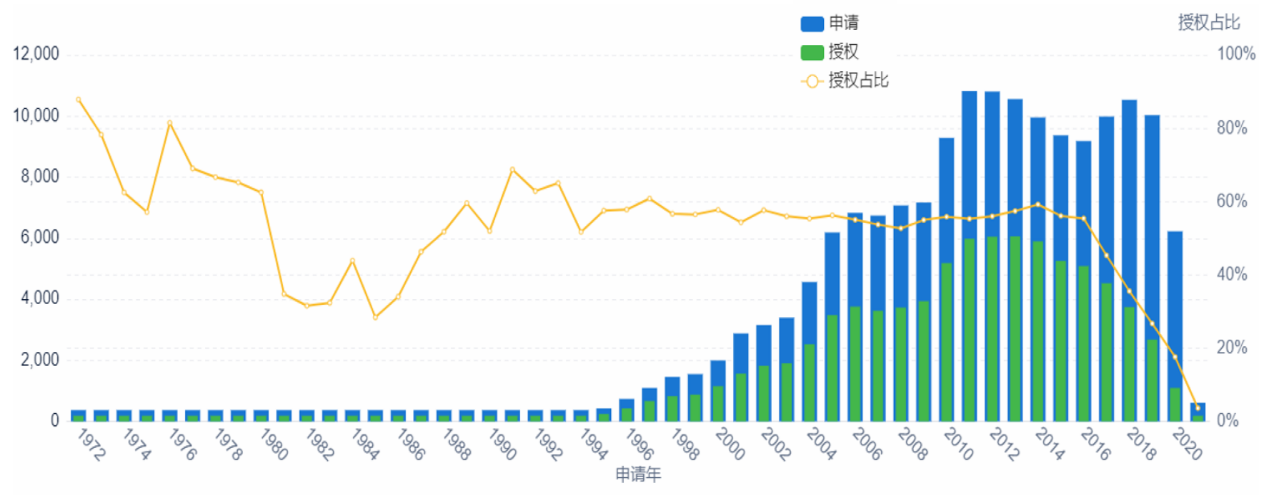 《第三代半導(dǎo)體-氮化鎵(GaN)技術(shù)洞察報告》發(fā)布！氮化鎵正在改變世界 中國企業(yè)發(fā)力強勁