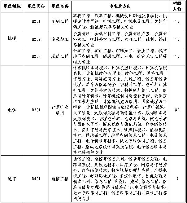 聘！審協(xié)北京中心招聘180名「發(fā)明專利實審審查員」