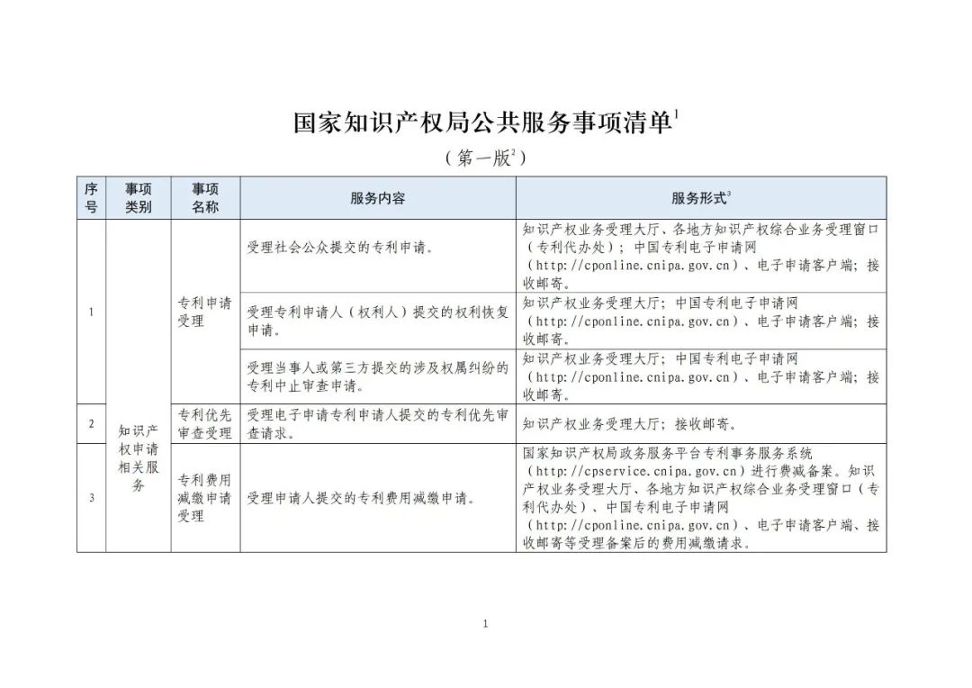 收藏！國知局公布49項公共服務事項清單