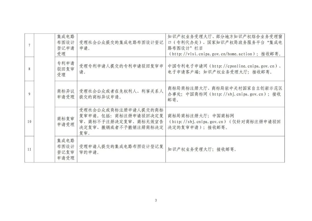 收藏！國知局公布49項公共服務事項清單