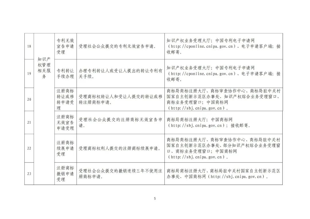 收藏！國知局公布49項公共服務事項清單