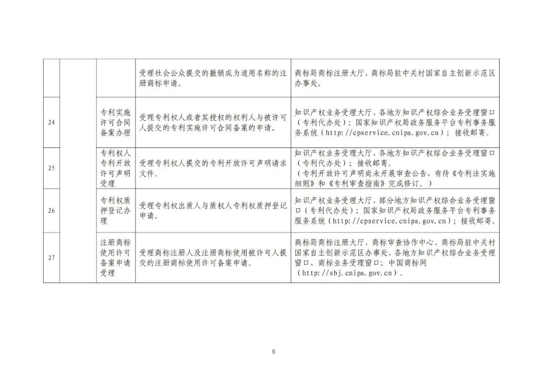 收藏！國知局公布49項公共服務事項清單