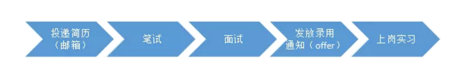 聘！柳沈律師事務所招聘「涉外專利代理師（電學、機械、化學）+涉外商標代理人+流程文員」