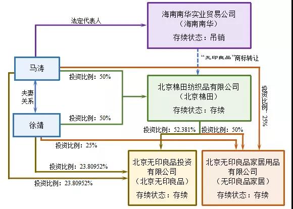 “無(wú)印良品”商標(biāo)戰(zhàn)（上）