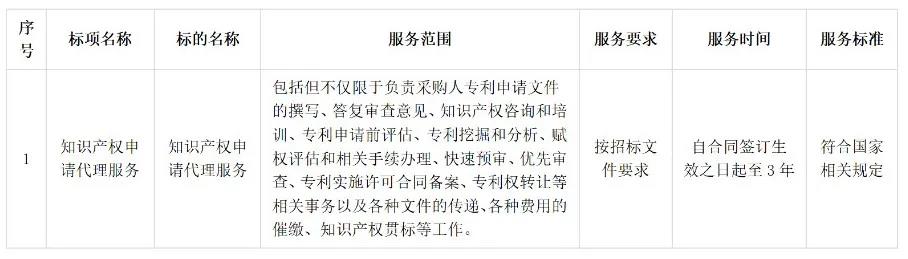 5家機構中標！“保證授權”“未授權或出現(xiàn)非正常，則免費再次申請”！一高校870萬招標代理機構