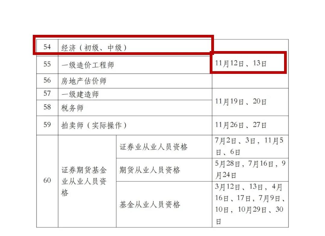 2022年專利代理師考試、知識(shí)產(chǎn)權(quán)師考試時(shí)間定了！