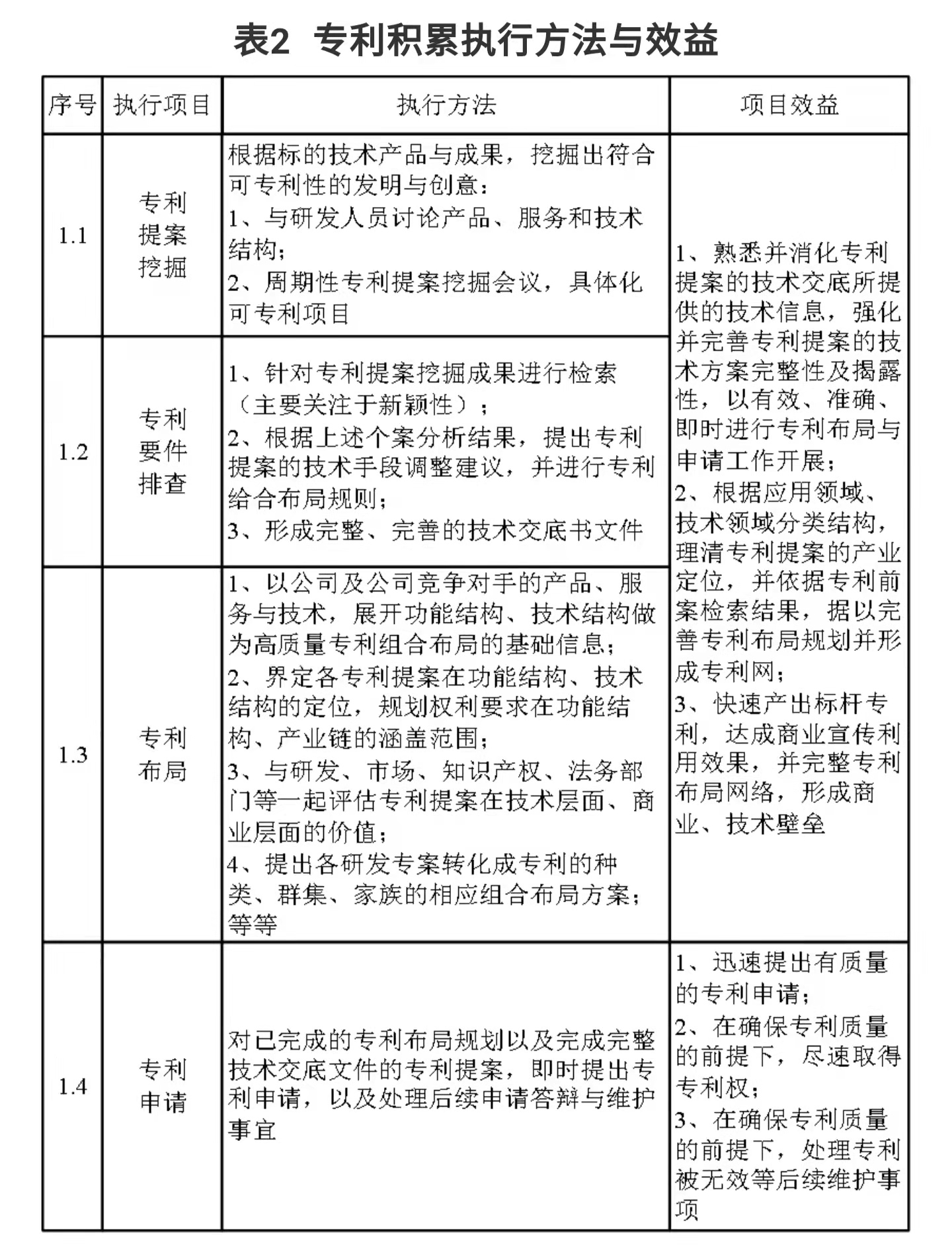 企業(yè)IPR管理經(jīng)驗(yàn)（一）｜從0到N搭建專利體系