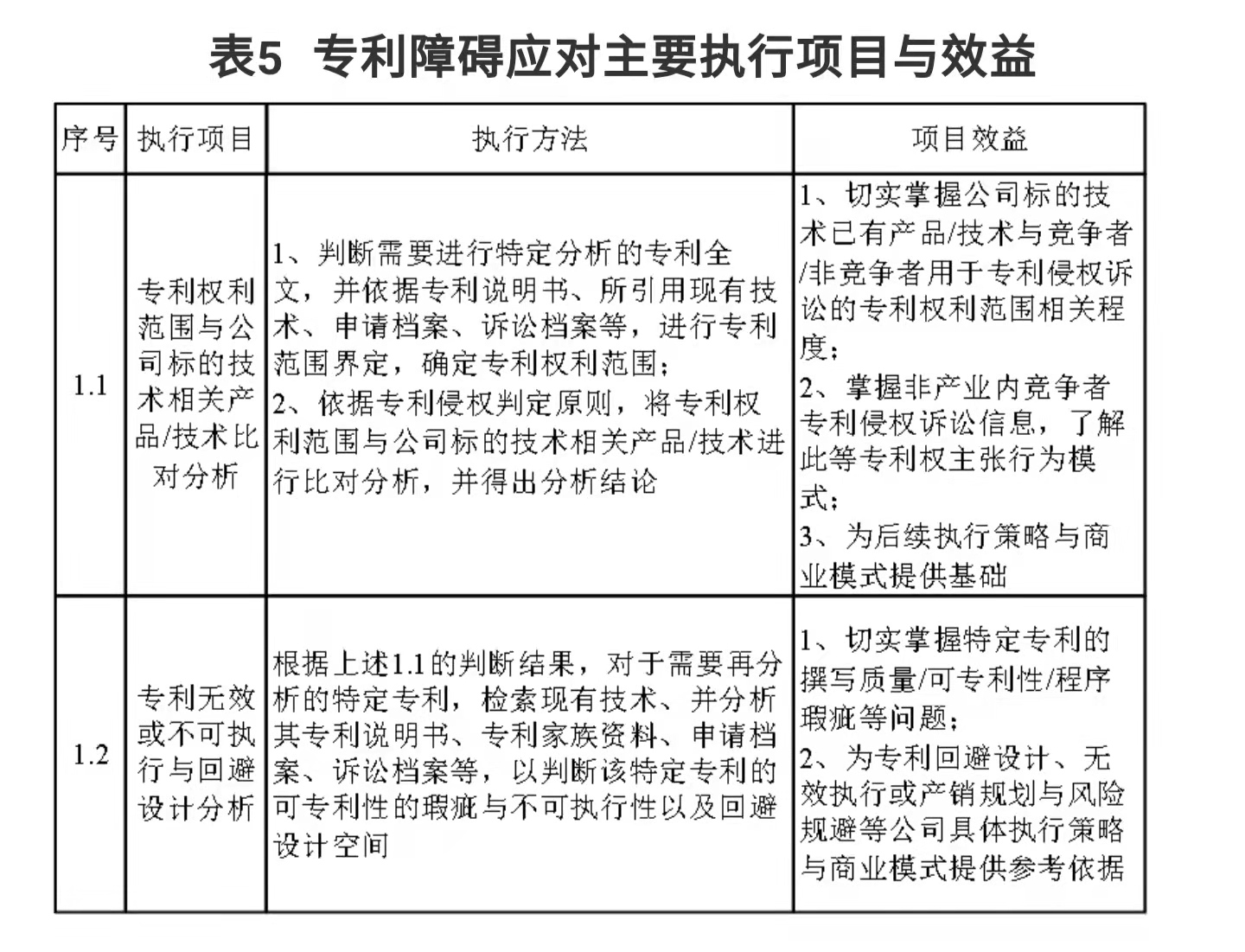 企業(yè)IPR管理經(jīng)驗(yàn)（一）｜從0到N搭建專利體系