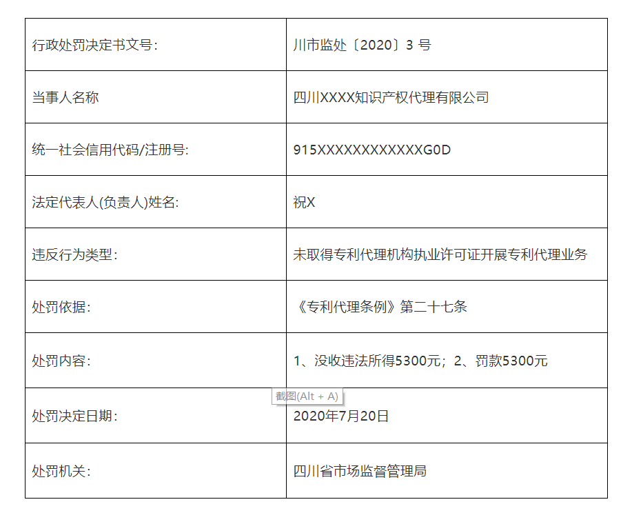 共計(jì)罰款110元萬！5家知識(shí)產(chǎn)權(quán)代理機(jī)構(gòu)因擅自開展專利代理業(yè)務(wù)被罰