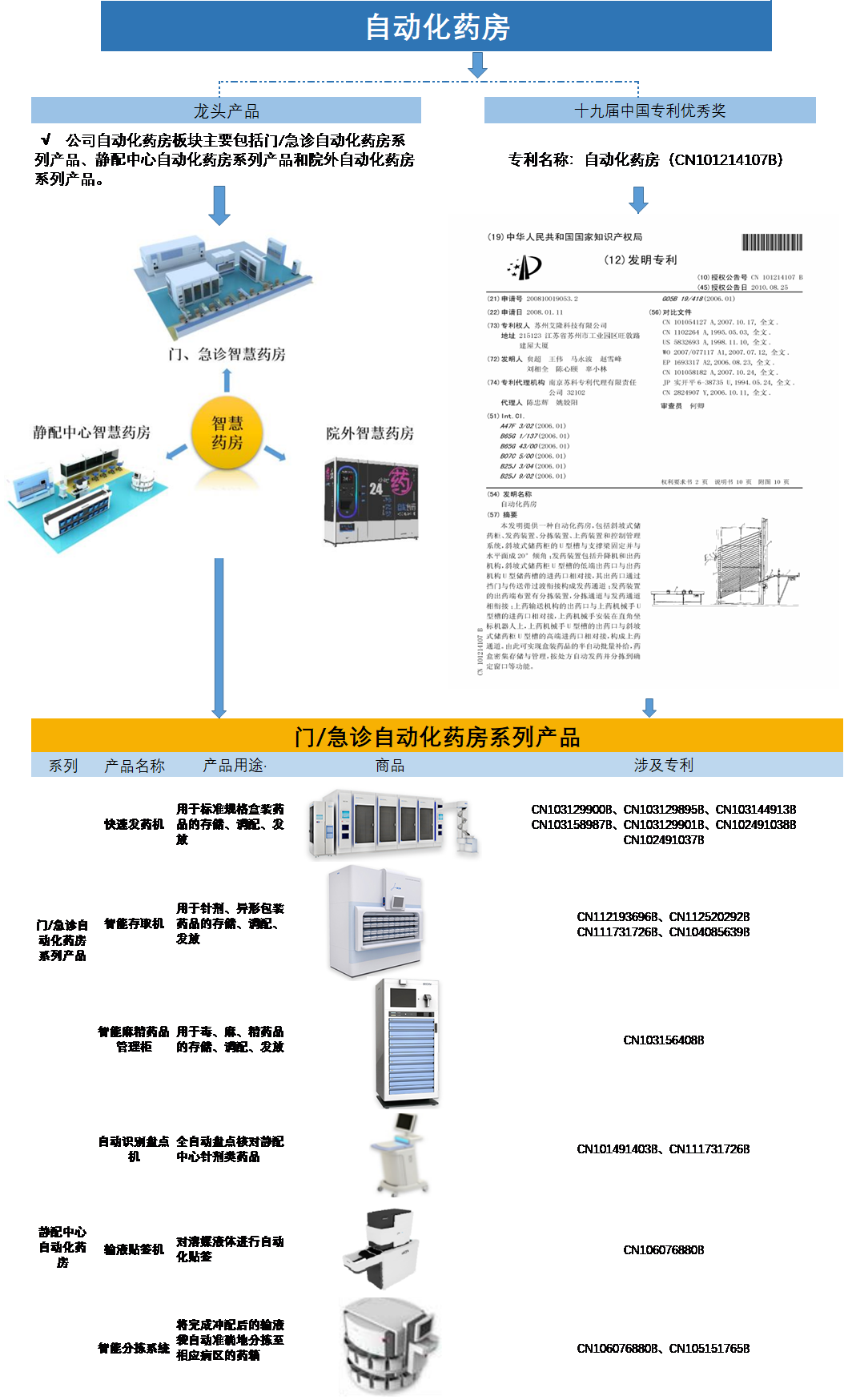 2021年江蘇省專(zhuān)精特新企業(yè)“小巨人”專(zhuān)利排行榜