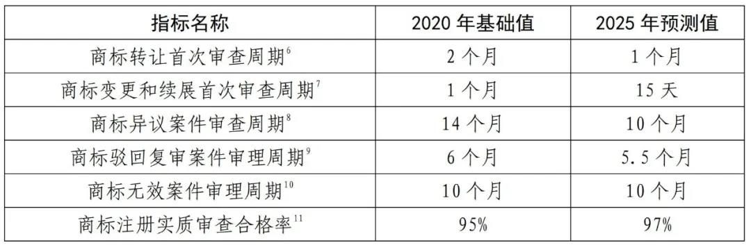 國知局《專利和商標(biāo)審查“十四五”規(guī)劃》全文來了！