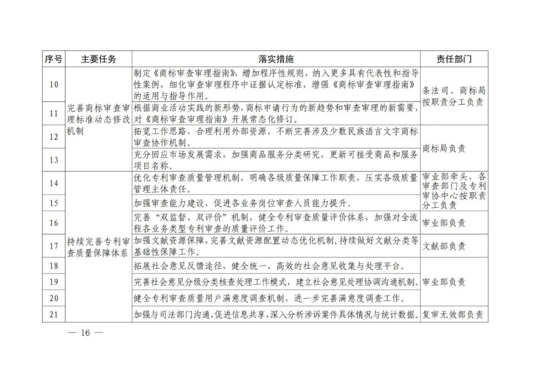 國知局《專利和商標(biāo)審查“十四五”規(guī)劃》全文來了！