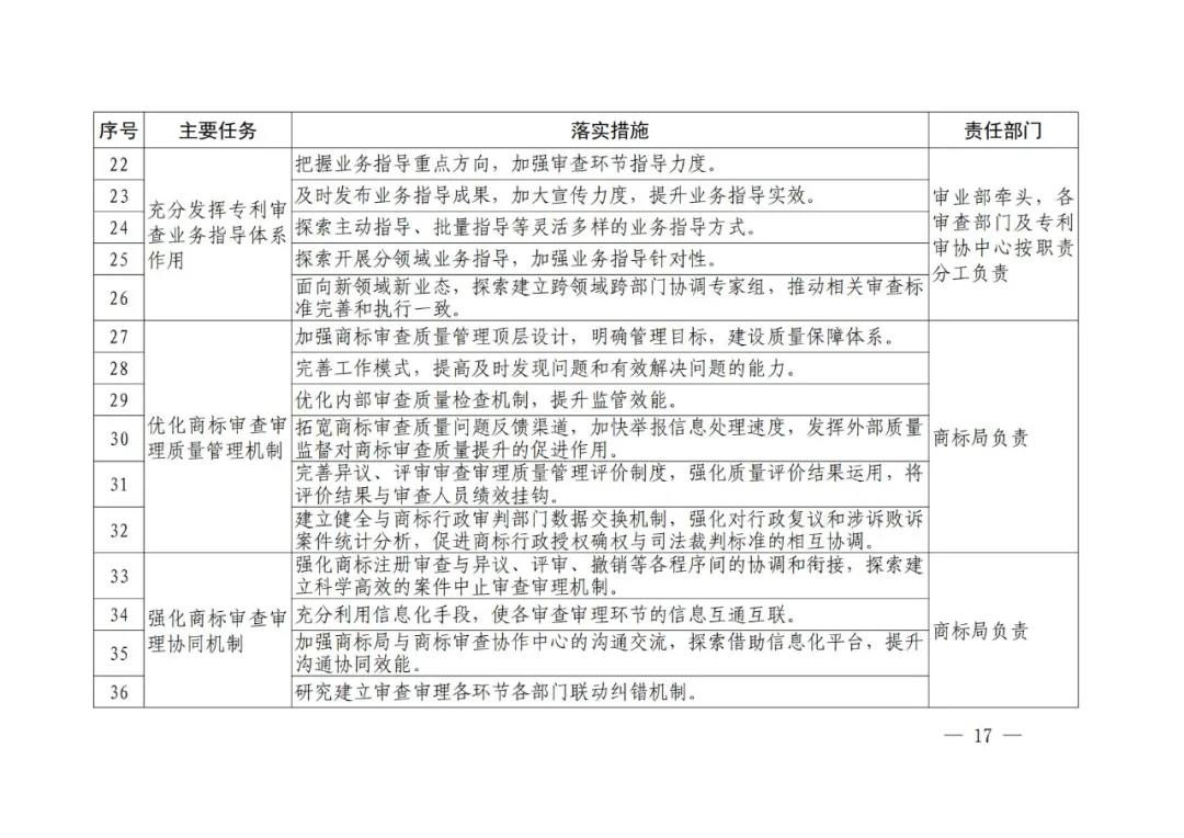 國知局《專利和商標(biāo)審查“十四五”規(guī)劃》全文來了！