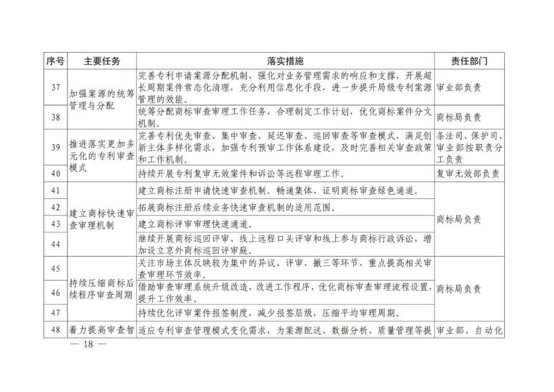 國知局《專利和商標(biāo)審查“十四五”規(guī)劃》全文來了！