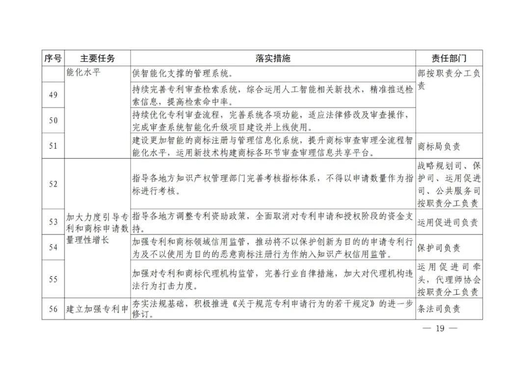 國(guó)知局《專(zhuān)利和商標(biāo)審查“十四五”規(guī)劃》全文來(lái)了！