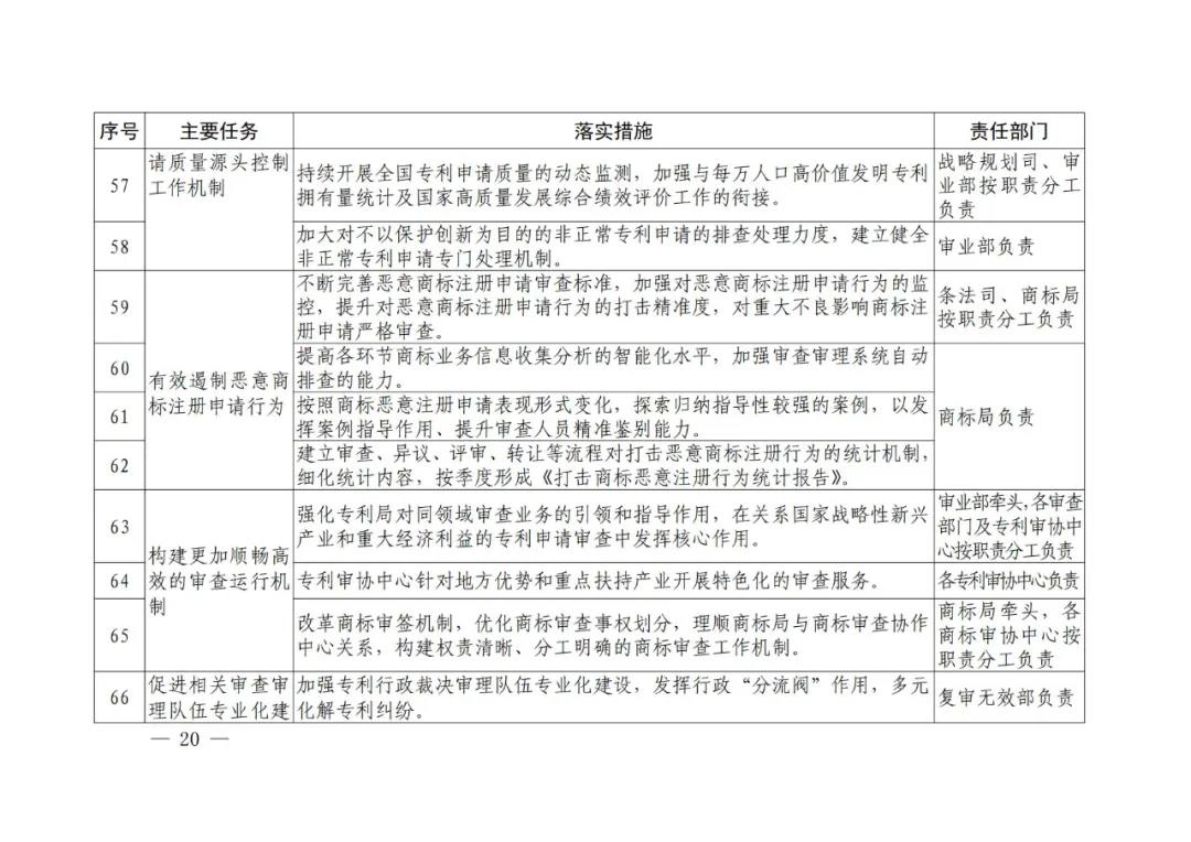 國知局《專利和商標(biāo)審查“十四五”規(guī)劃》全文來了！