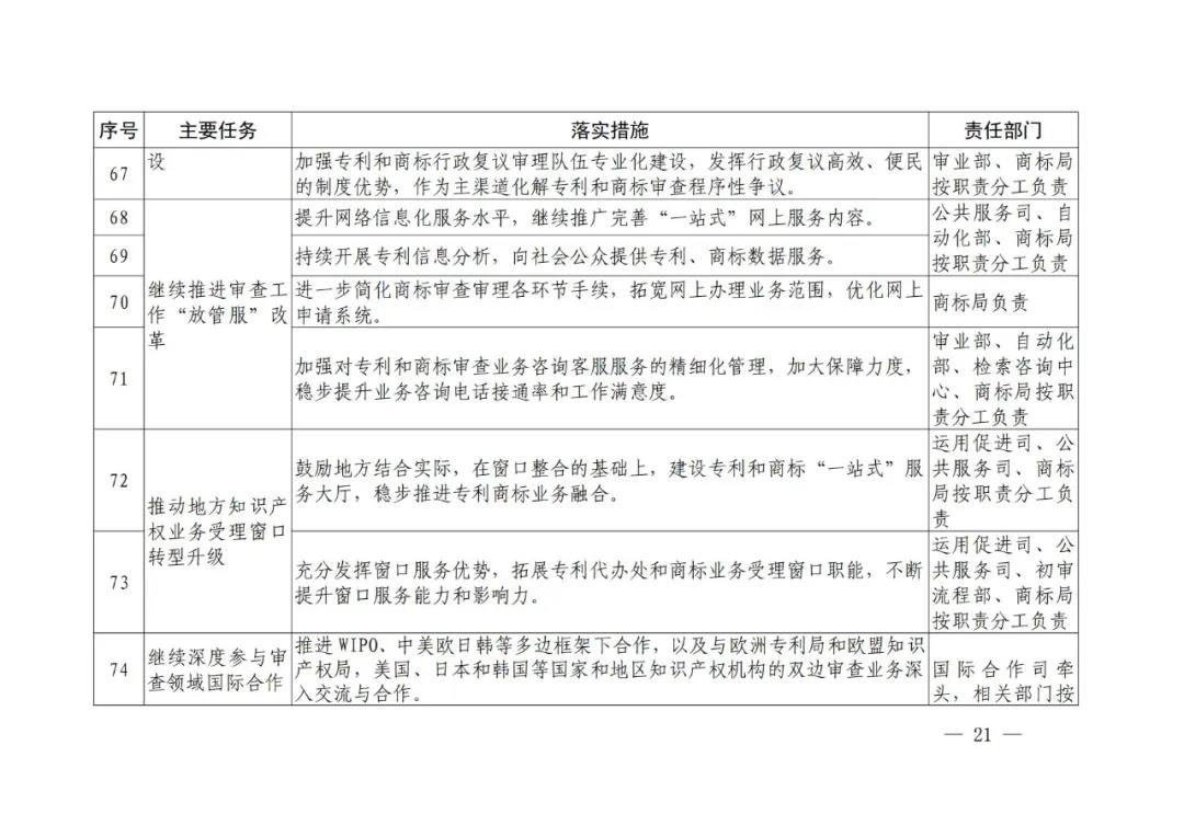 國(guó)知局《專(zhuān)利和商標(biāo)審查“十四五”規(guī)劃》全文來(lái)了！