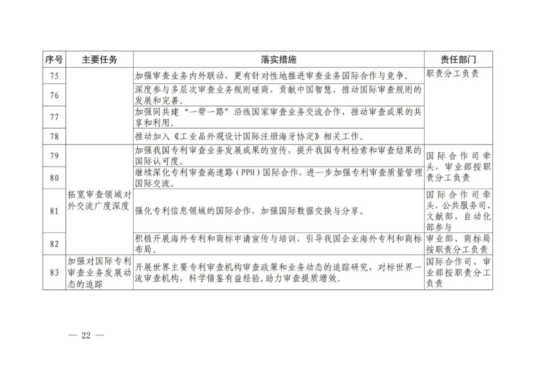 國知局《專利和商標(biāo)審查“十四五”規(guī)劃》全文來了！