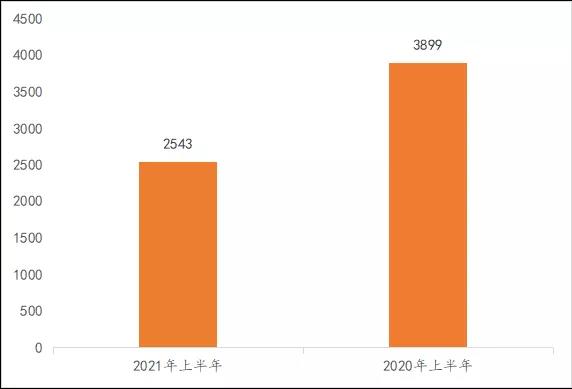 2021上半年馬德里商標(biāo)國(guó)際注冊(cè)數(shù)據(jù)報(bào)告（全文）