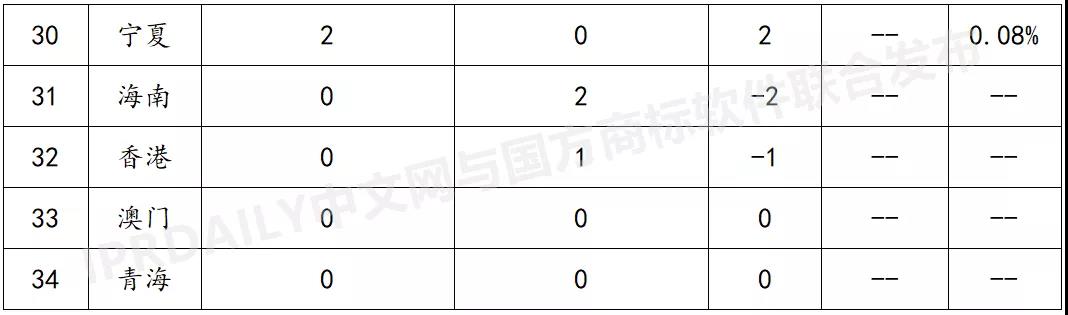 2021上半年馬德里商標(biāo)國(guó)際注冊(cè)數(shù)據(jù)報(bào)告（全文）