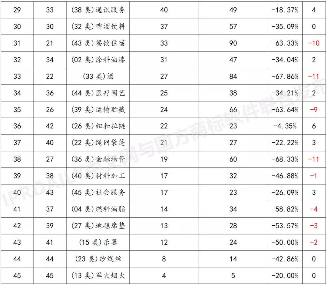 2021上半年馬德里商標(biāo)國(guó)際注冊(cè)數(shù)據(jù)報(bào)告（全文）