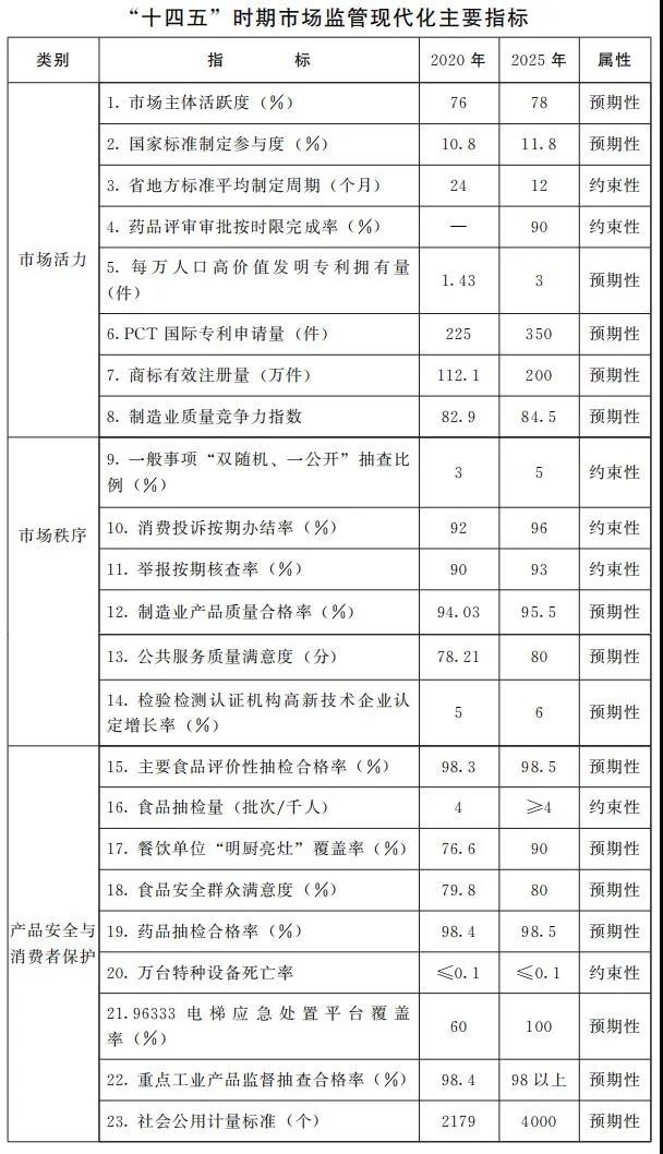 河南：將申建洛陽(yáng)、商丘、漯河等國(guó)家級(jí)知識(shí)產(chǎn)權(quán)保護(hù)和維權(quán)平臺(tái)