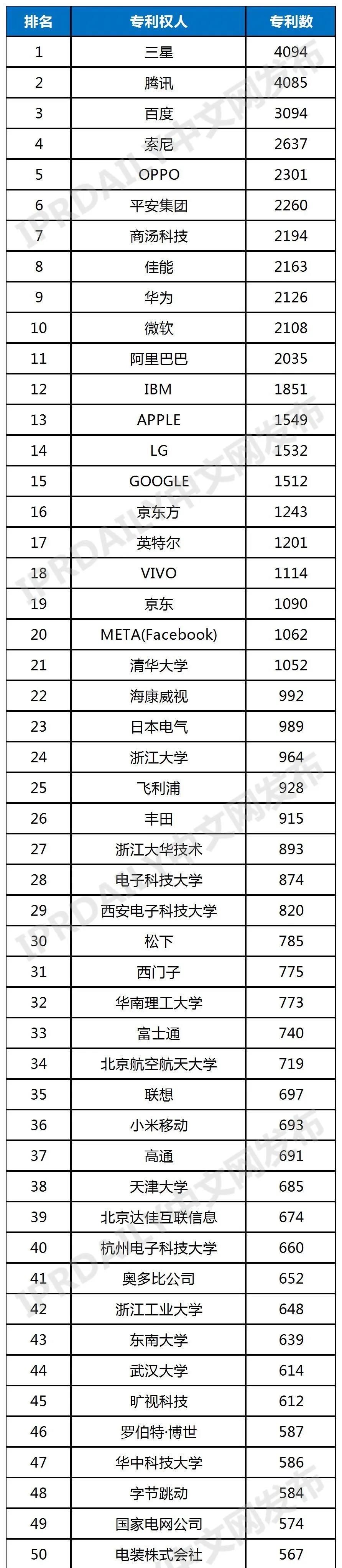 元宇宙熱點技術(shù)之VR&AR全球發(fā)明專利排行榜（TOP100）