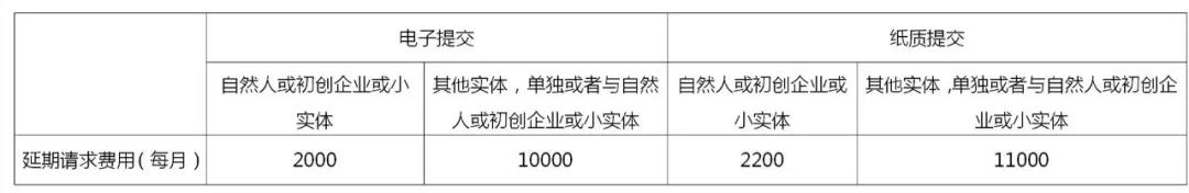 企業(yè)海外知識產(chǎn)權(quán)保護與布局系列文章（三）│ 印度專利申請加快審查途徑介紹